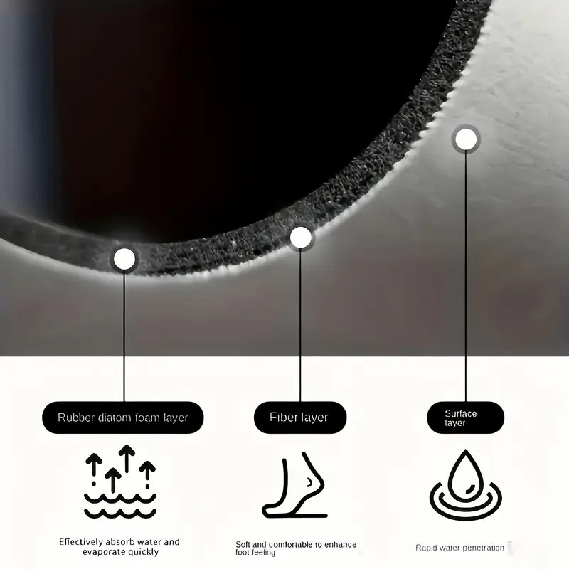 Kitchen Super Absorbent Mat Co - Bar Mat Rubber recension och pris